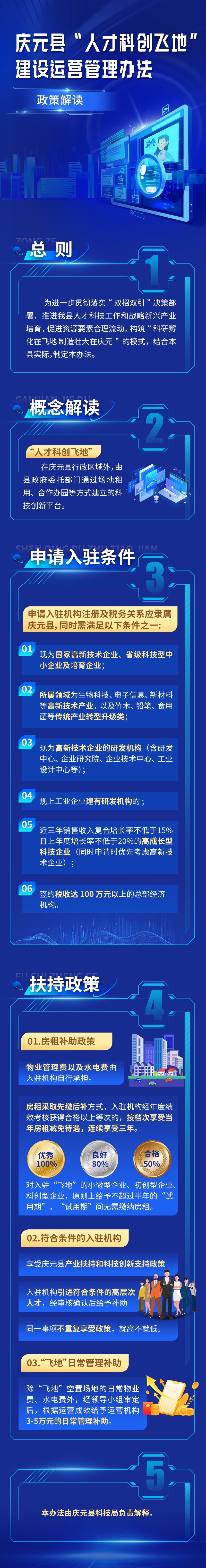 【圖解】《慶元縣科學(xué)技術(shù)局關(guān)于印發(fā)〈慶元縣“人才科創(chuàng)飛地”建設(shè)運(yùn)營管理辦法〉的通知》的政策解讀.jpg 【圖解】《慶元縣科學(xué)技術(shù)局關(guān)于印發(fā)〈慶元縣“人才科創(chuàng)飛地”建設(shè)運(yùn)營管理辦法〉的通知》的政策解讀.jpg